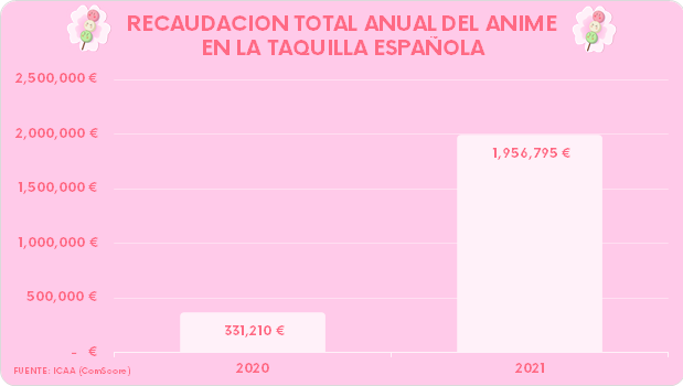 Grafico-Taquilla-2021-Hanami-Dango-02