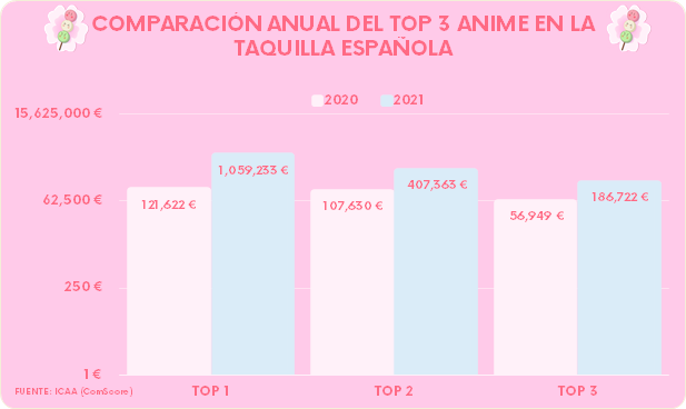 Grafico-Taquilla-2021-Hanami-Dango-03