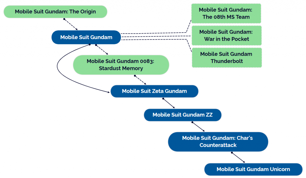 Guia-Gundam-para-principiantes-Recomendacion_10-Hanami-Dango