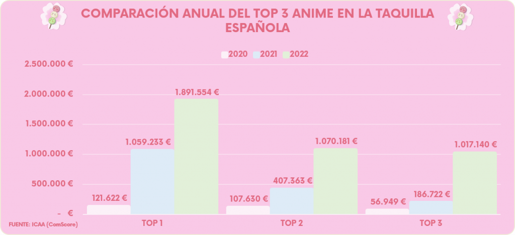 Anime-taquilla-española-2023-Hanami-Dango-02