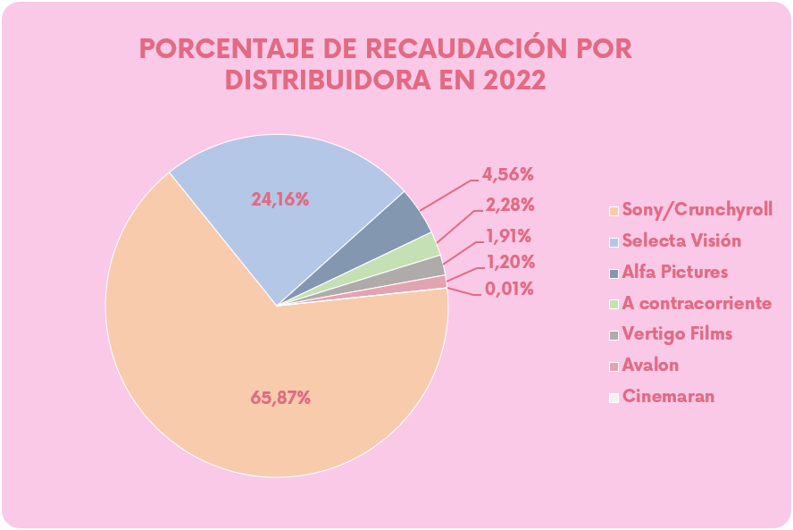 Anime-taquilla-española-2023-Hanami-Dango-10