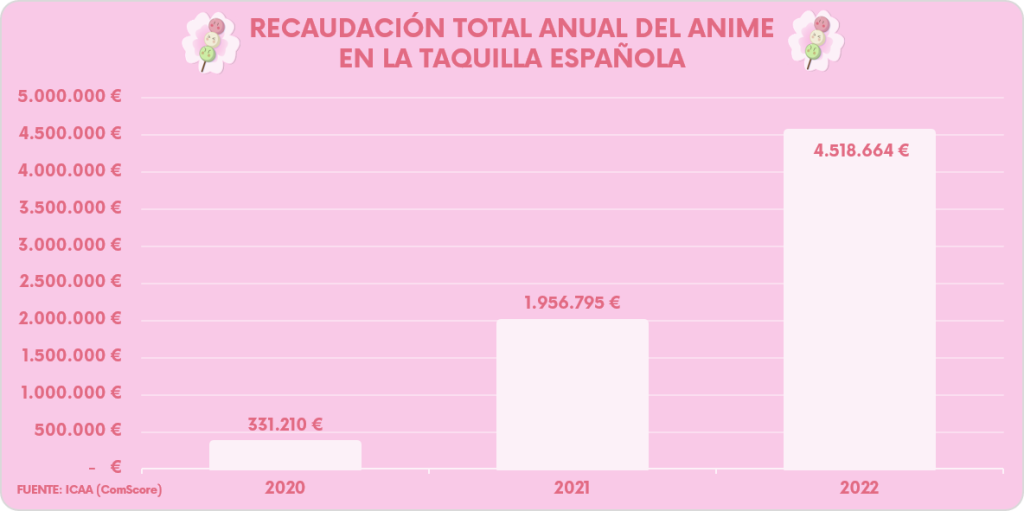 Anime-taquilla-española-2023-Hanami-Dango-11