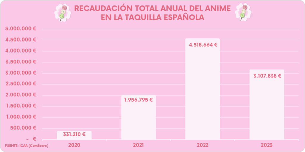 Anime-Taquilla-Española-2023-Hanami-Dango-02