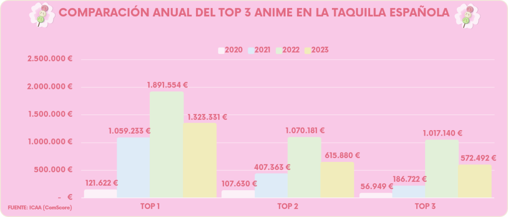 Anime-Taquilla-Española-2023-Hanami-Dango-03