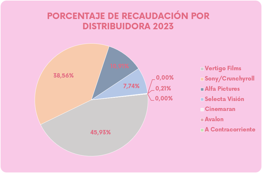 Anime-Taquilla-Española-2023-Hanami-Dango-04