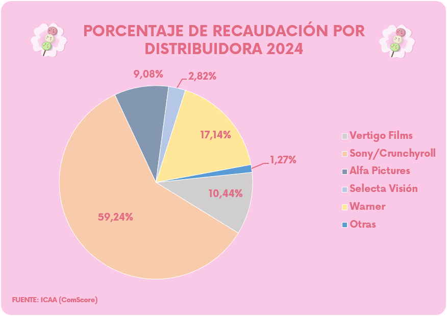 Anime-taquilla-española-2024-Hanami-Dango-03