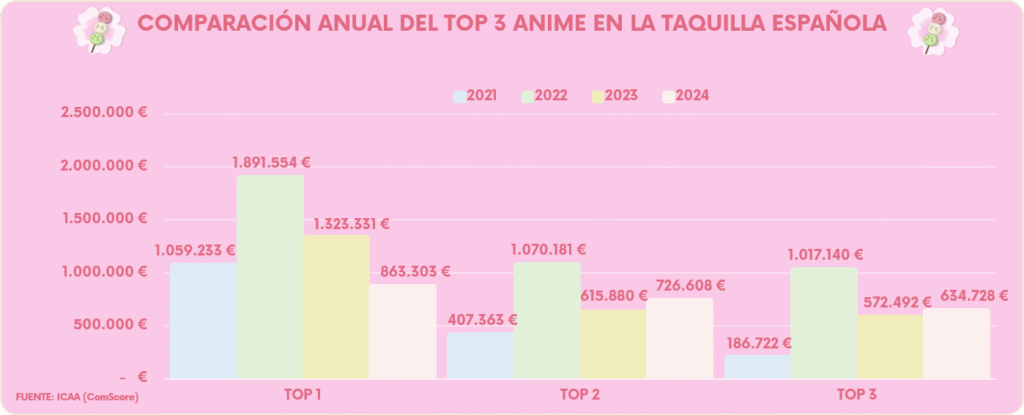 Anime-taquilla-española-2024-Hanami-Dango-04