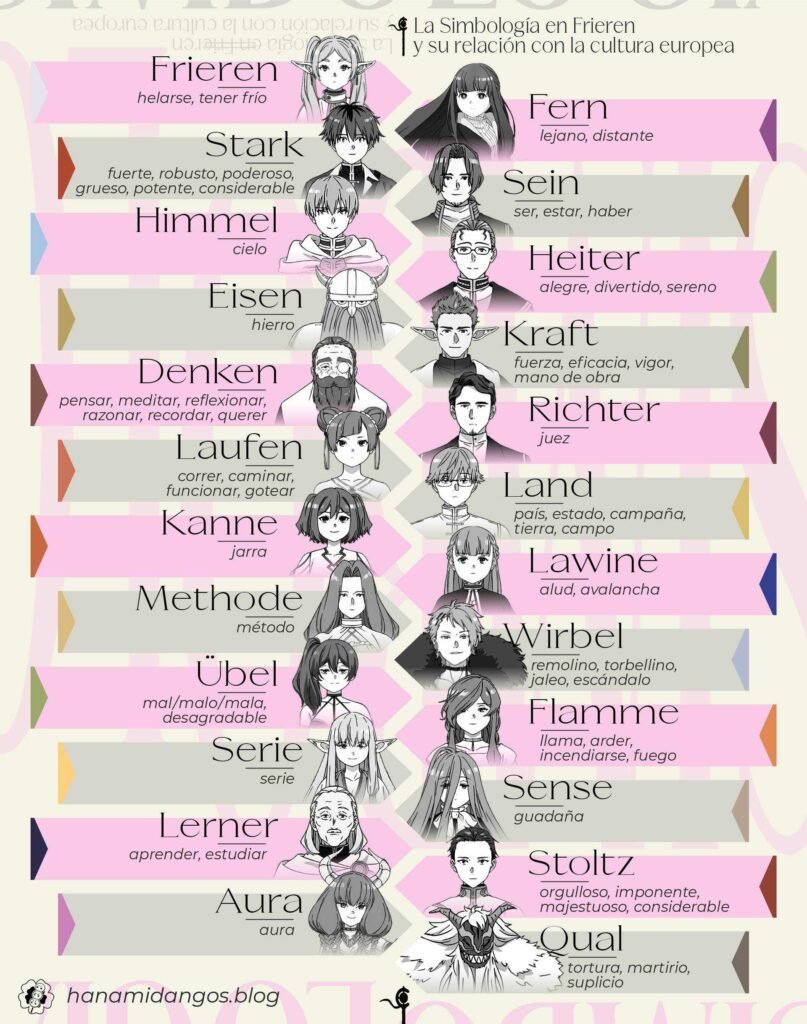Frieren Simbología - Significados nombres - Hanami Dango